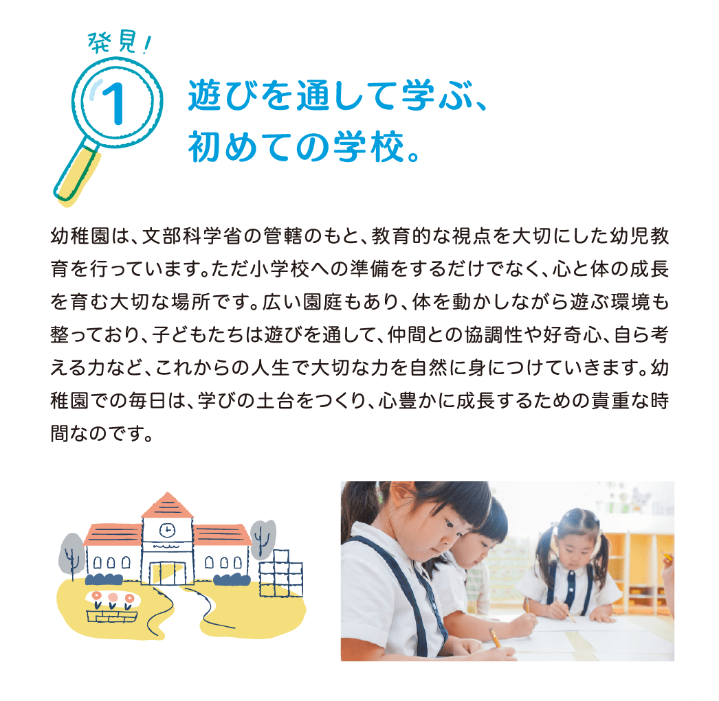 発見！1 遊びを通して学ぶ、初めての学校。
            幼稚園は、文部科学省の管轄のもと、教育的な視点を大切にした幼児教育を行っています。
            ただ小学校への準備をするだけでなく、心と体の成長を育む大切な場所です。
            広い園庭もあり、体を動かしながら遊ぶ環境も整っており、子どもたちは遊びを通して、仲間との協調性や好奇心、自ら考える力など、これからの人生で大切な力を自然に身につけていきます。
            幼稚園での毎日は、学びの土台をつくり、心豊かに成長するための貴重な時間なのです。